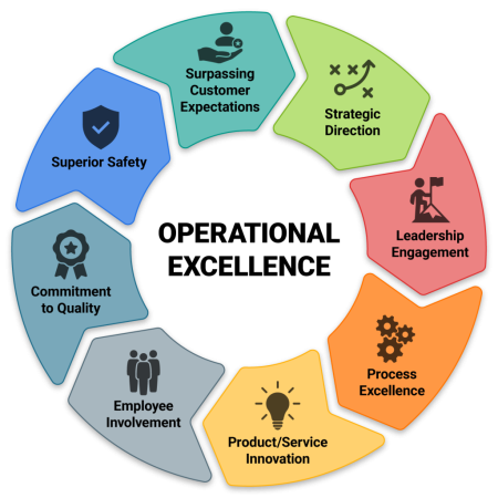 operation-excellence-vs-continuous-improvement-featured-image-1024x1024